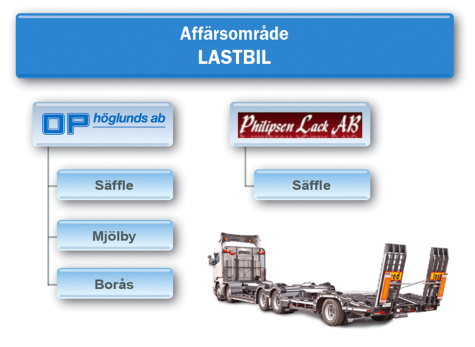 Klicka för att se större bild OrgSchema Lastbilspabyggnation